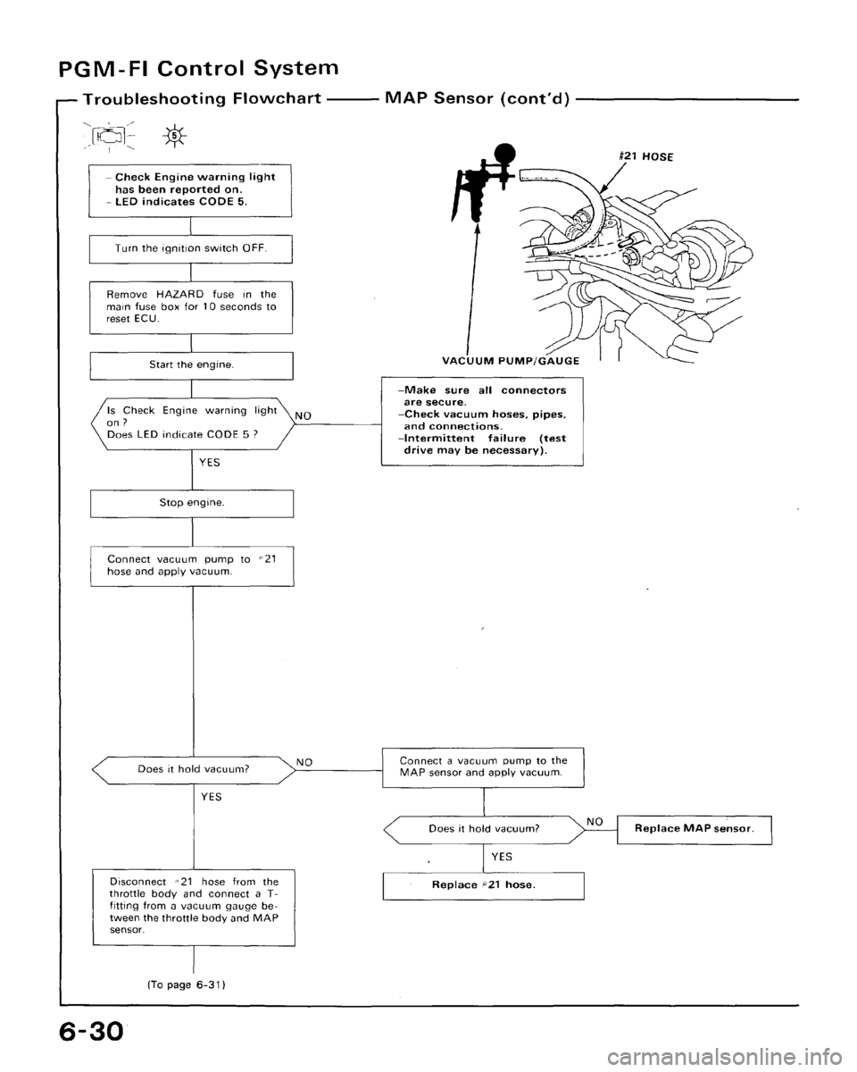 HONDA CRX 1988 2.G Workshop Manual 