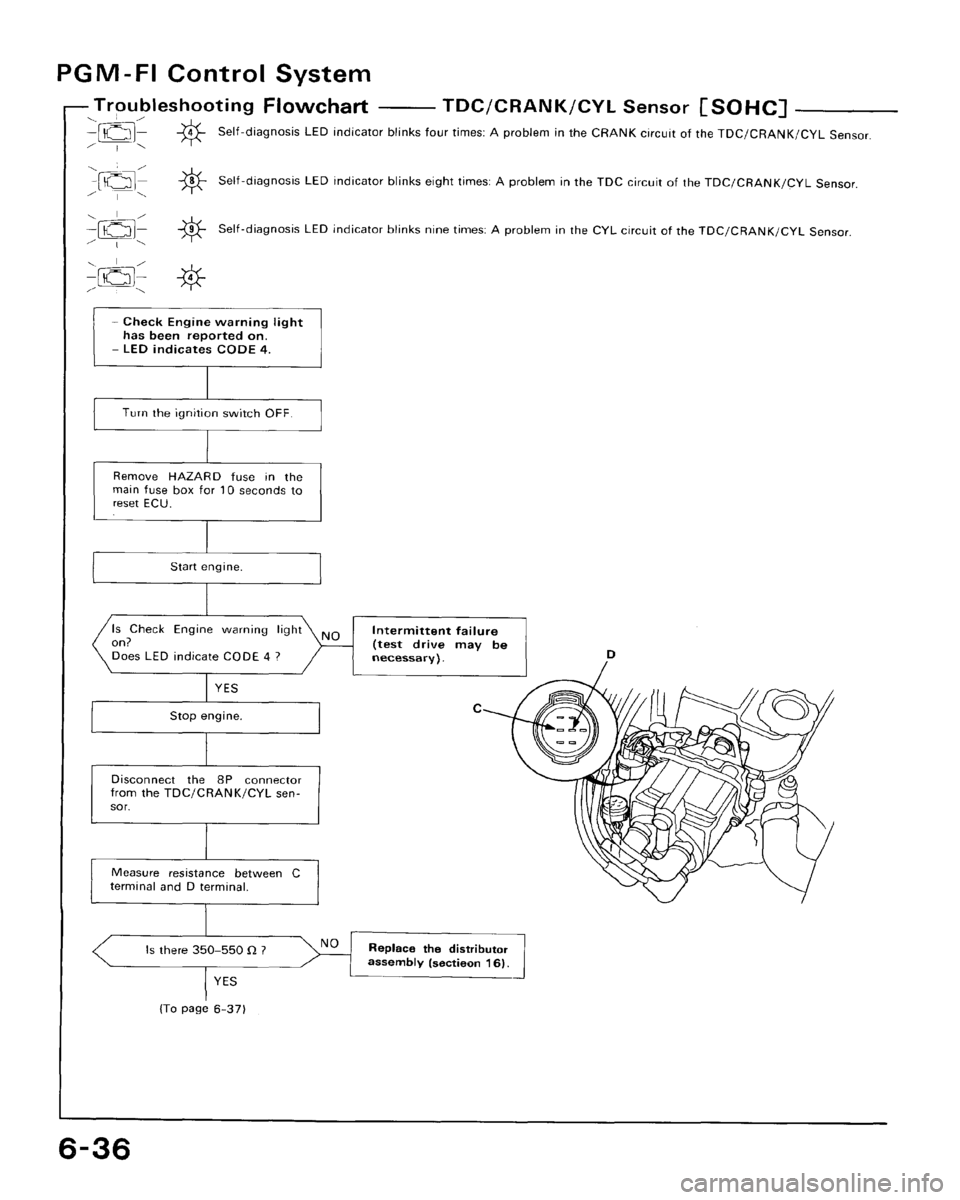 HONDA CRX 1988 2.G Workshop Manual 