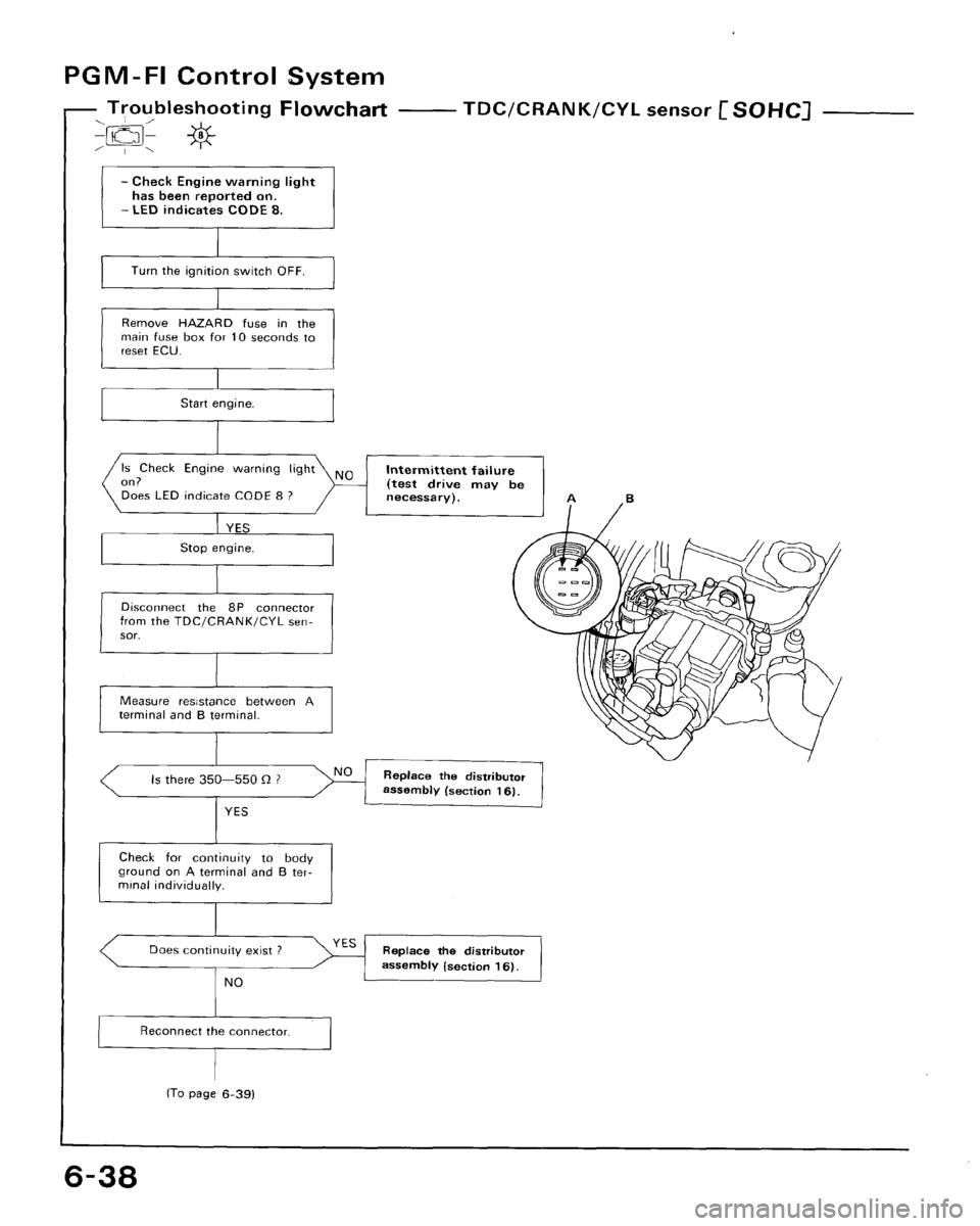 HONDA CRX 1988 2.G Workshop Manual 