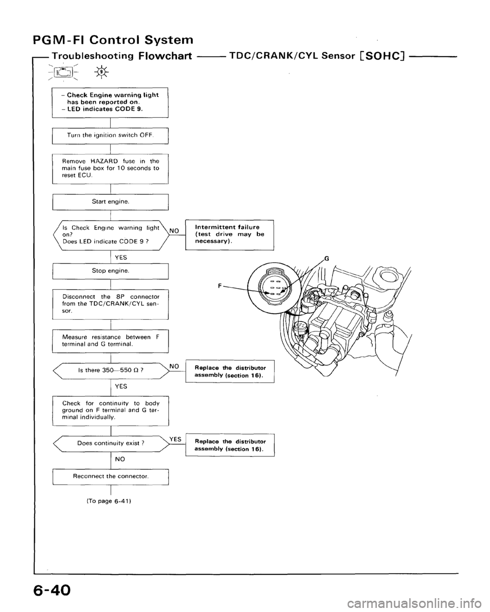 HONDA CRX 1988 2.G Workshop Manual 