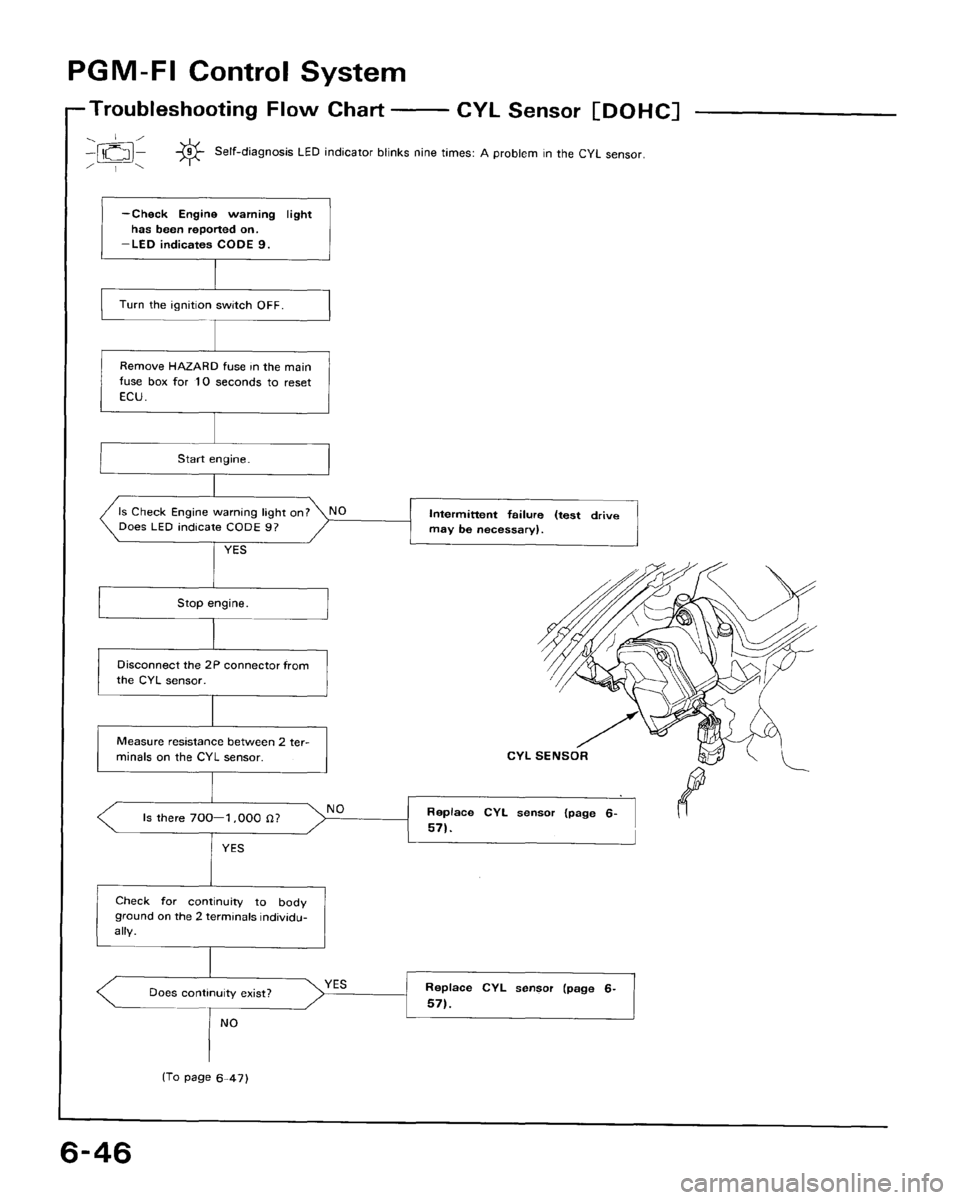 HONDA CRX 1988 2.G Workshop Manual 