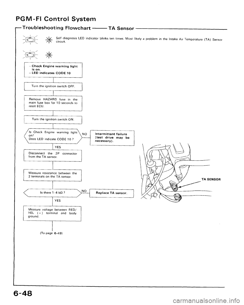 HONDA CRX 1988 2.G Workshop Manual 
