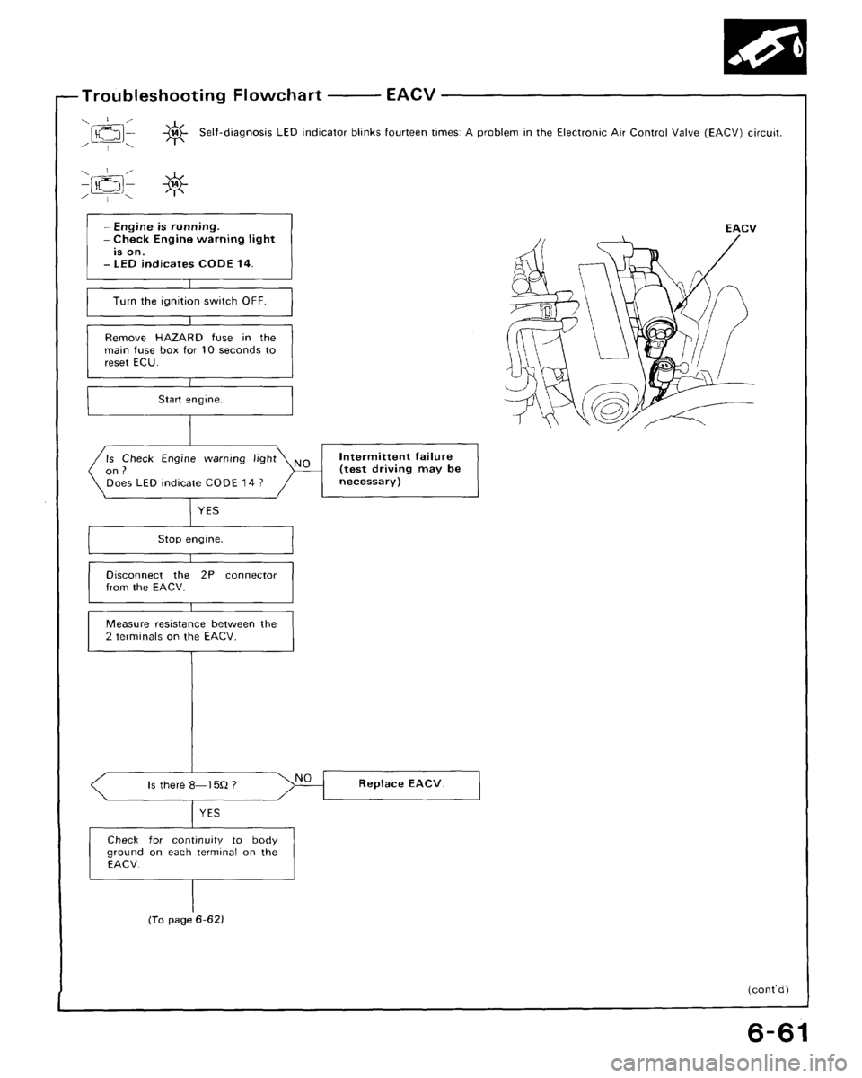 HONDA CRX 1988 2.G Workshop Manual 