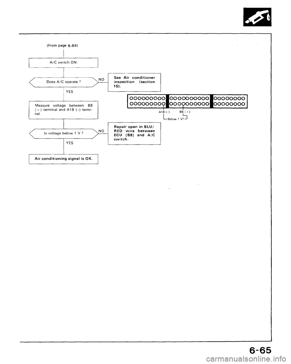 HONDA CRX 1988 2.G Workshop Manual 