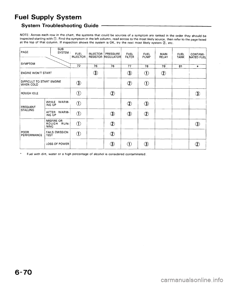 HONDA CRX 1988 2.G Workshop Manual 