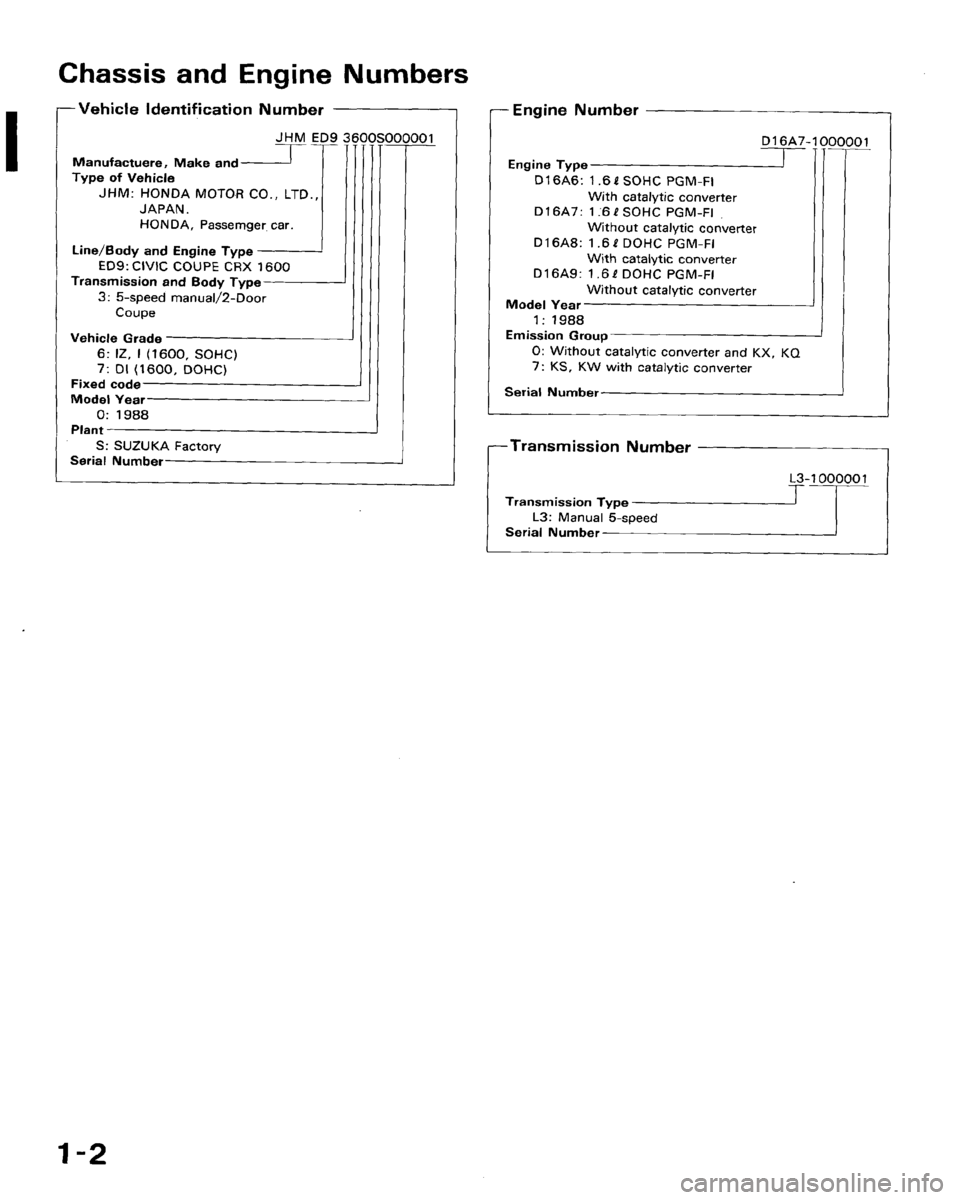 HONDA CRX 1988 2.G Workshop Manual 