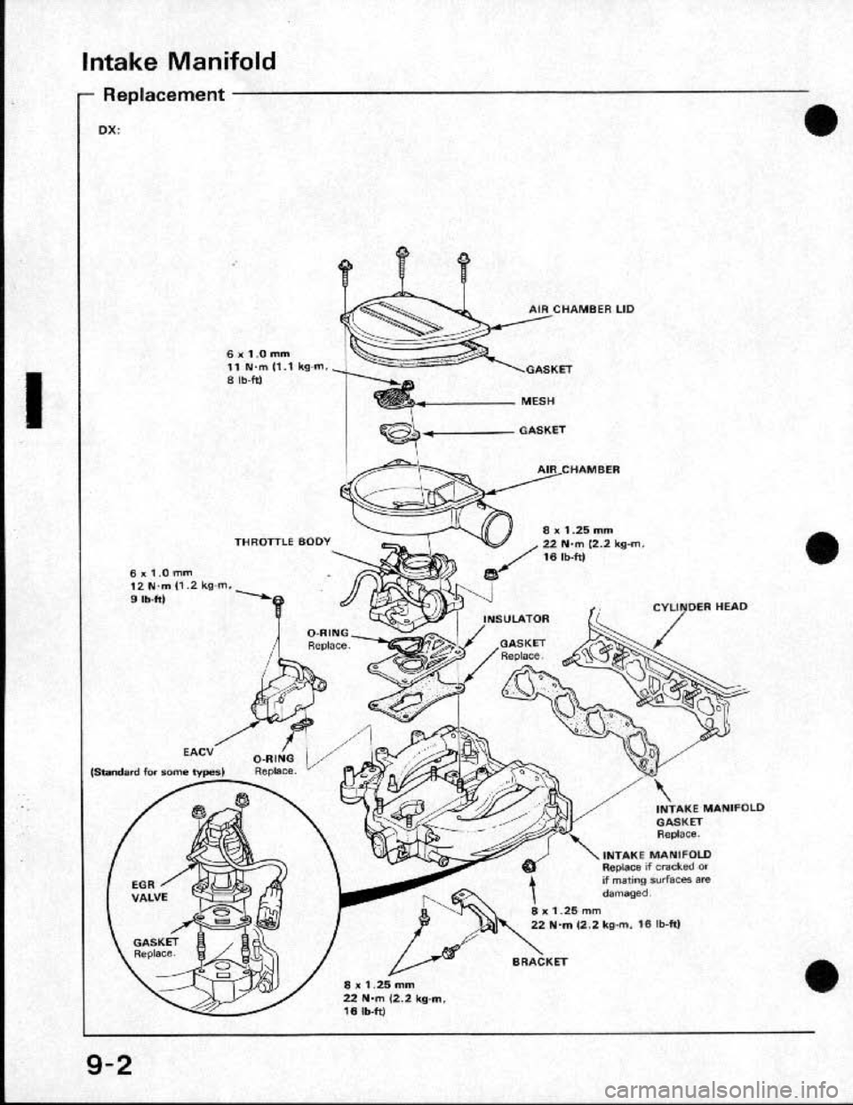 HONDA CRX 1991 2.G Workshop Manual 