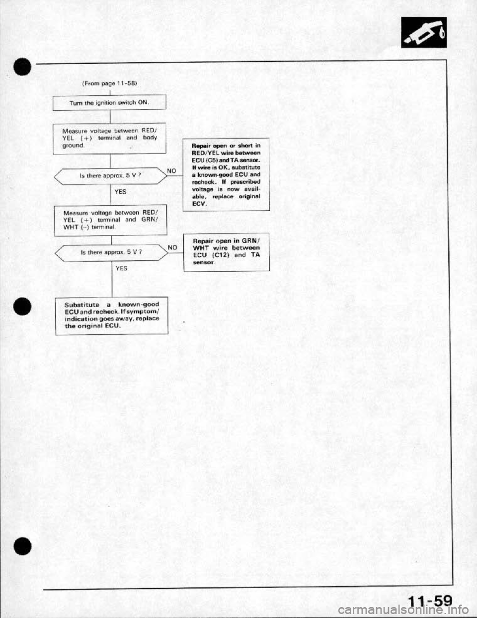 HONDA CRX 1991 2.G Workshop Manual 