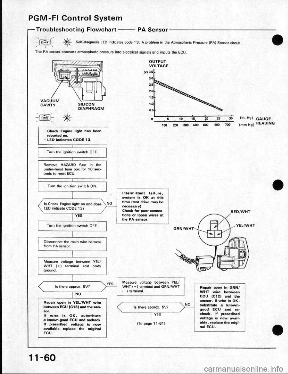 HONDA CRX 1991 2.G Workshop Manual 
