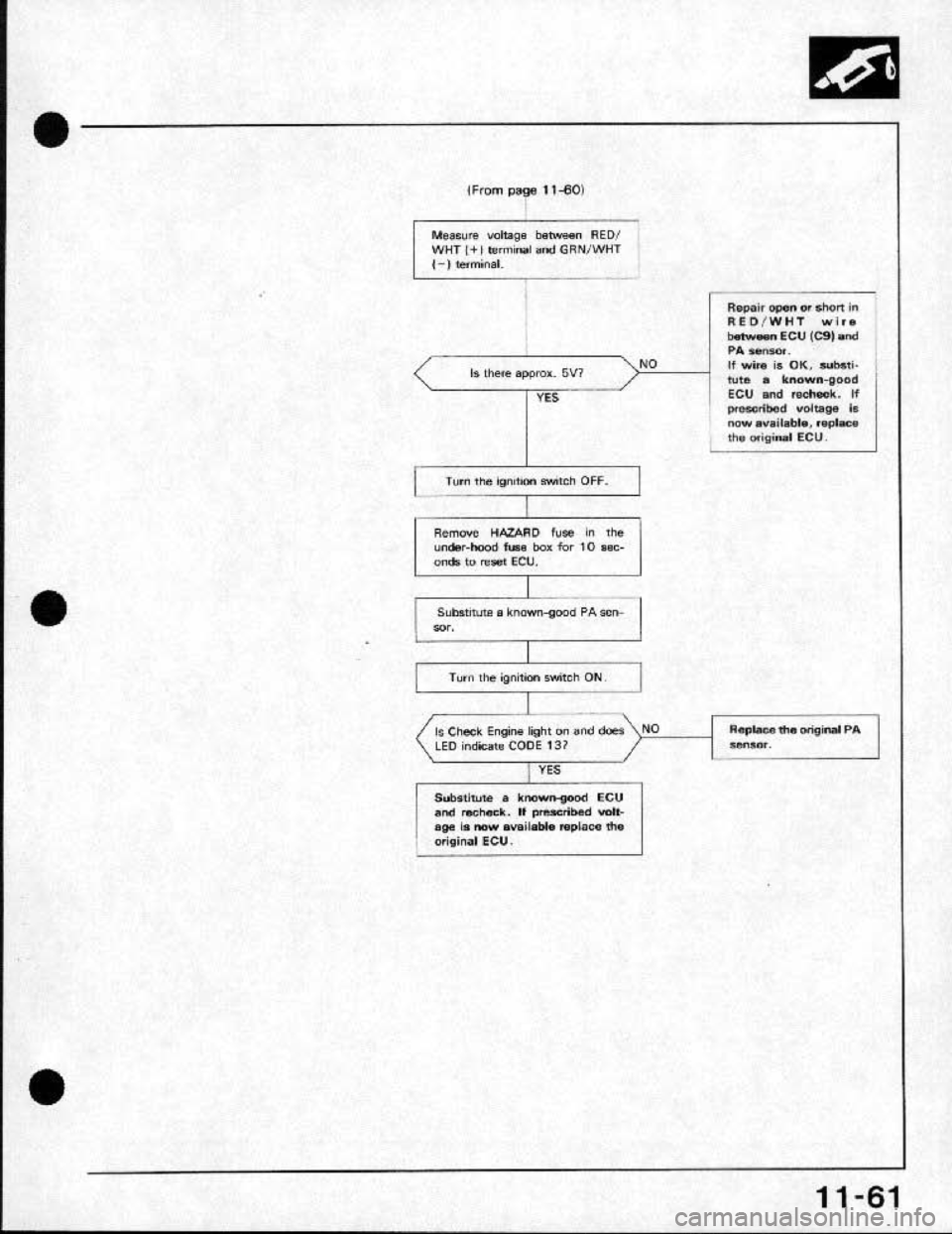 HONDA CRX 1991 2.G Workshop Manual 