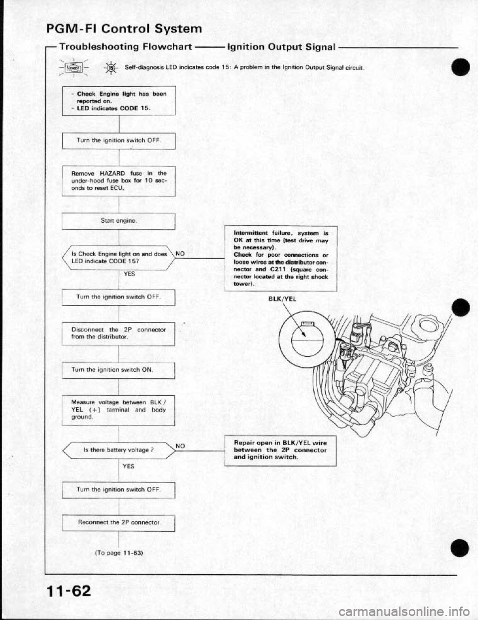 HONDA CRX 1991 2.G Workshop Manual 