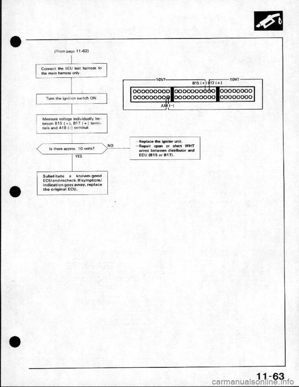 HONDA CRX 1991 2.G Workshop Manual 