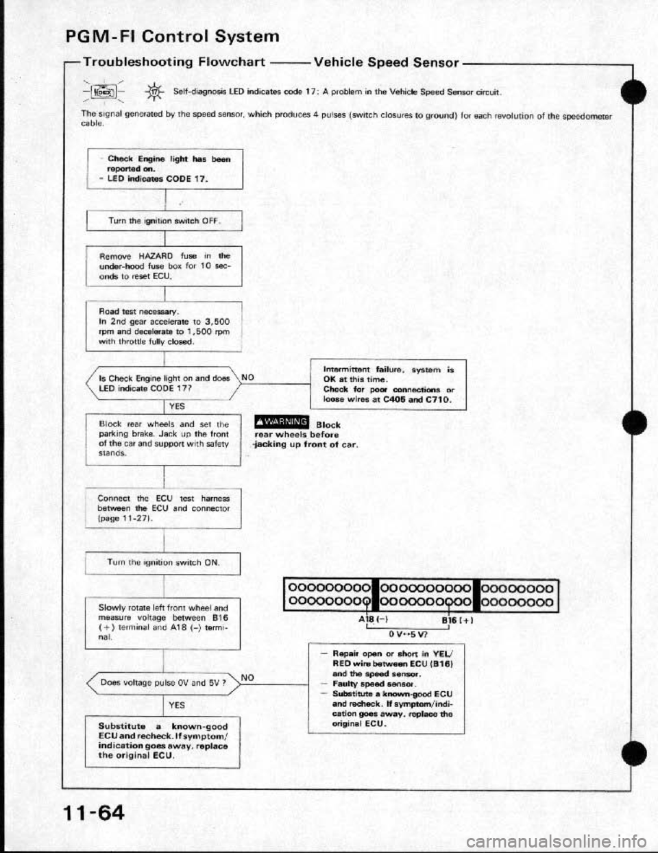 HONDA CRX 1991 2.G Workshop Manual 