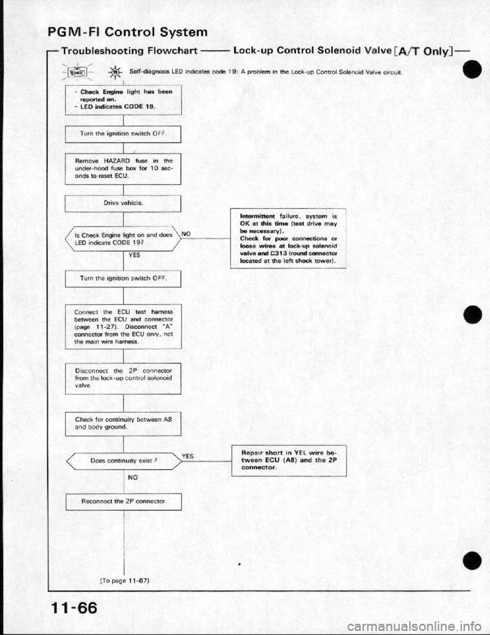 HONDA CRX 1991 2.G Workshop Manual 