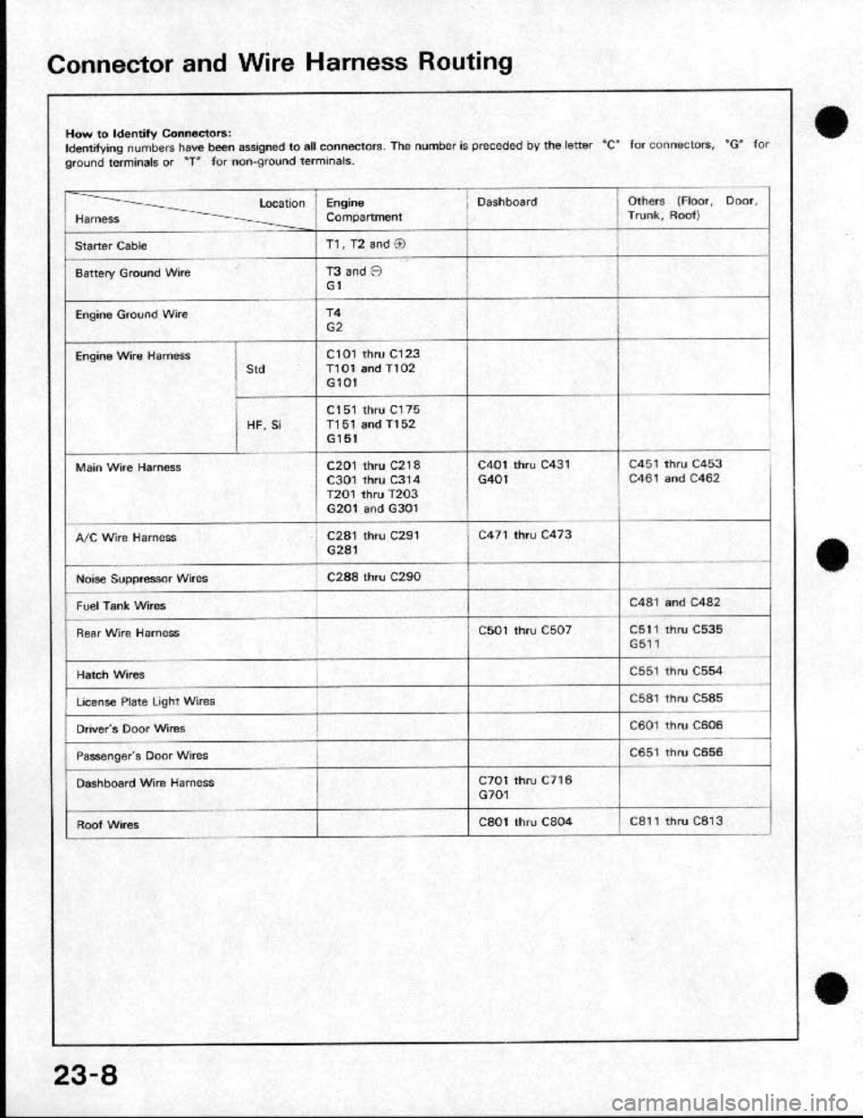 HONDA CRX 1991 2.G Workshop Manual 