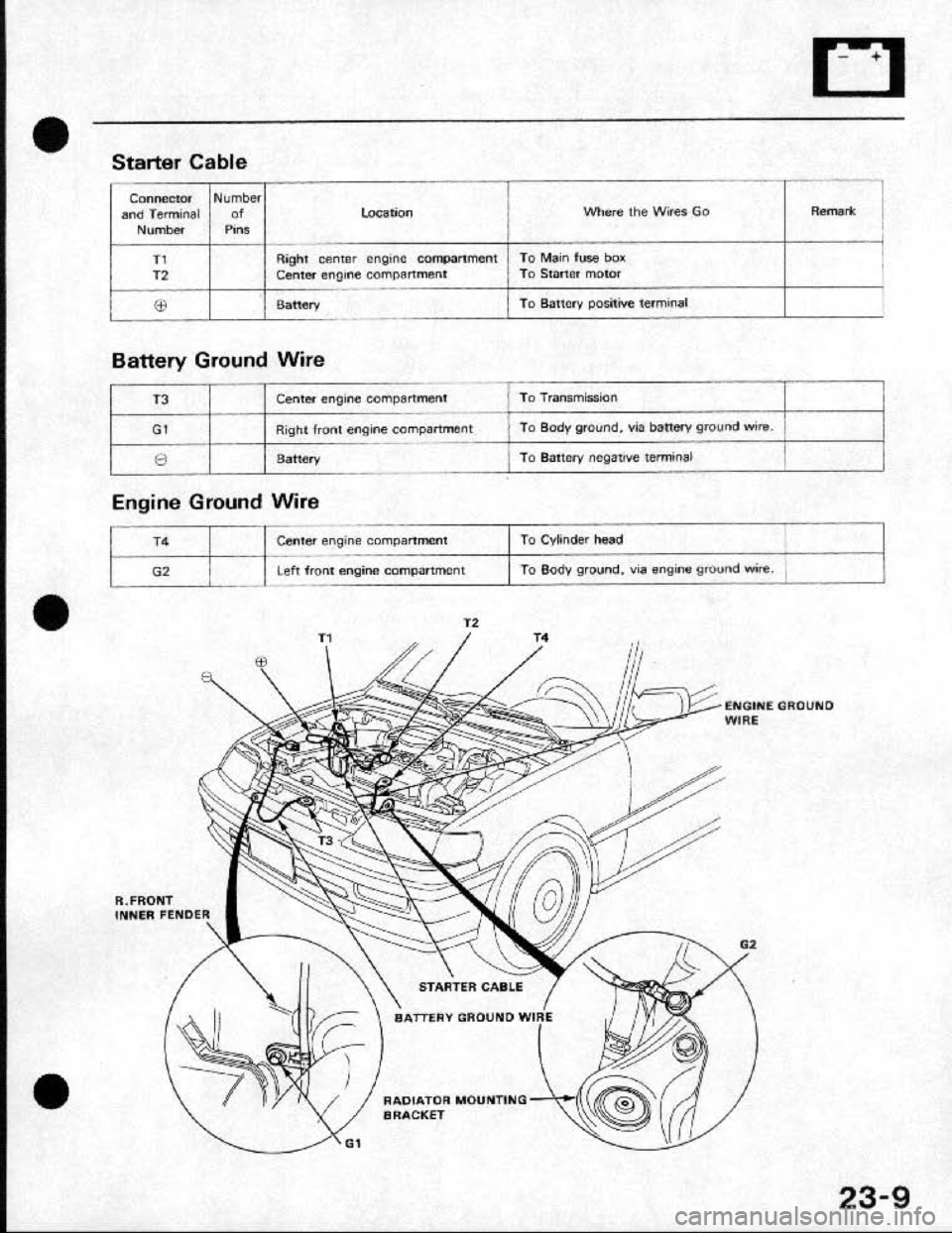 HONDA CRX 1991 2.G Workshop Manual 