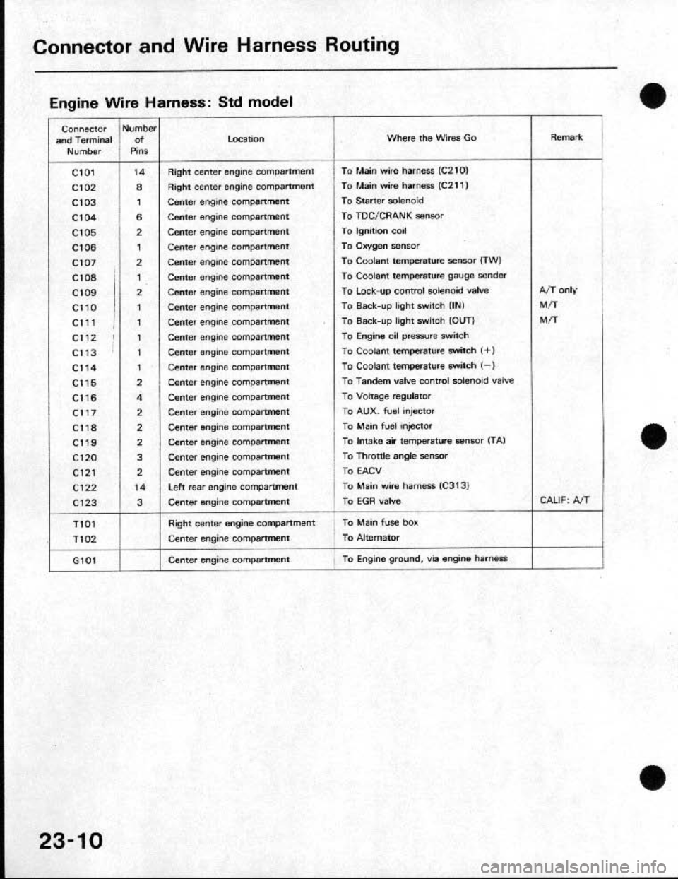 HONDA CRX 1991 2.G Workshop Manual 