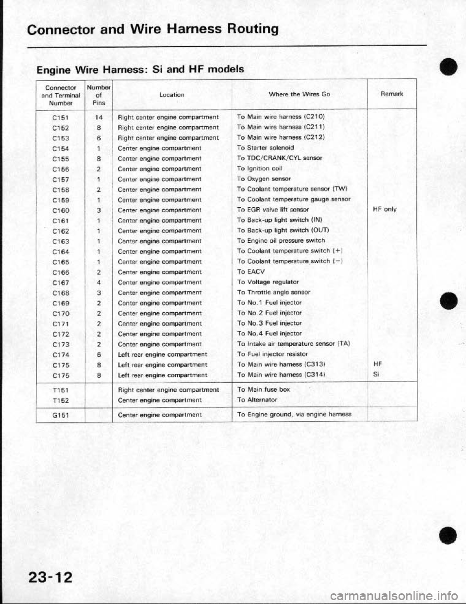 HONDA CRX 1991 2.G Workshop Manual 