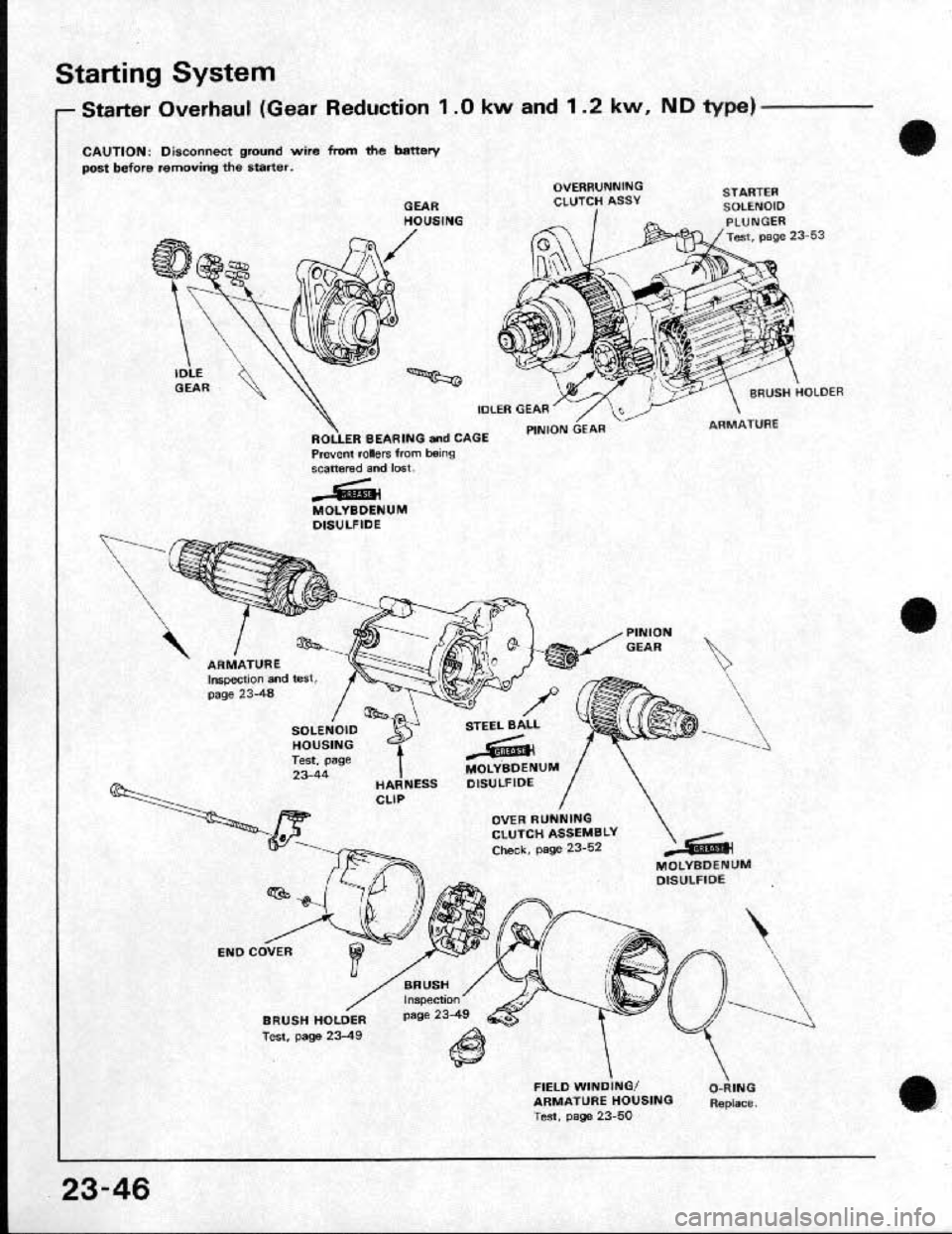 HONDA CRX 1991 2.G Workshop Manual 