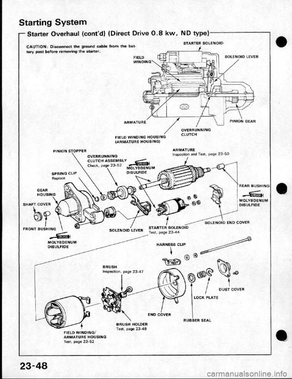 HONDA CRX 1991 2.G Workshop Manual 