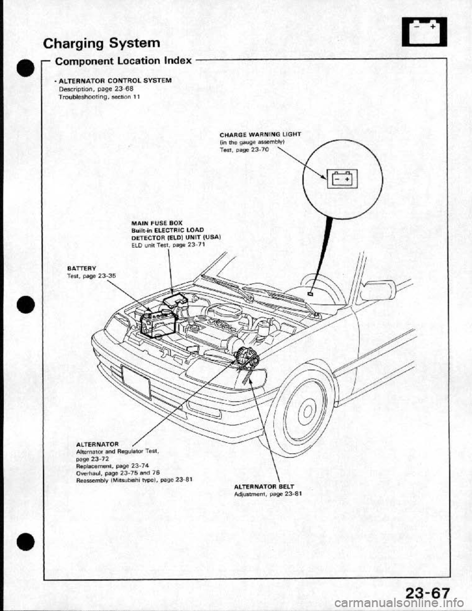 HONDA CRX 1991 2.G Workshop Manual 