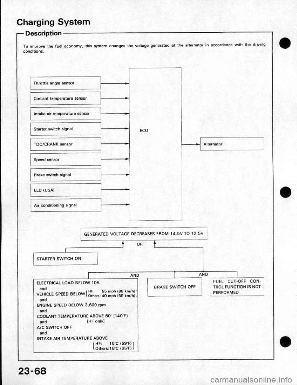 HONDA CRX 1991 2.G Workshop Manual 