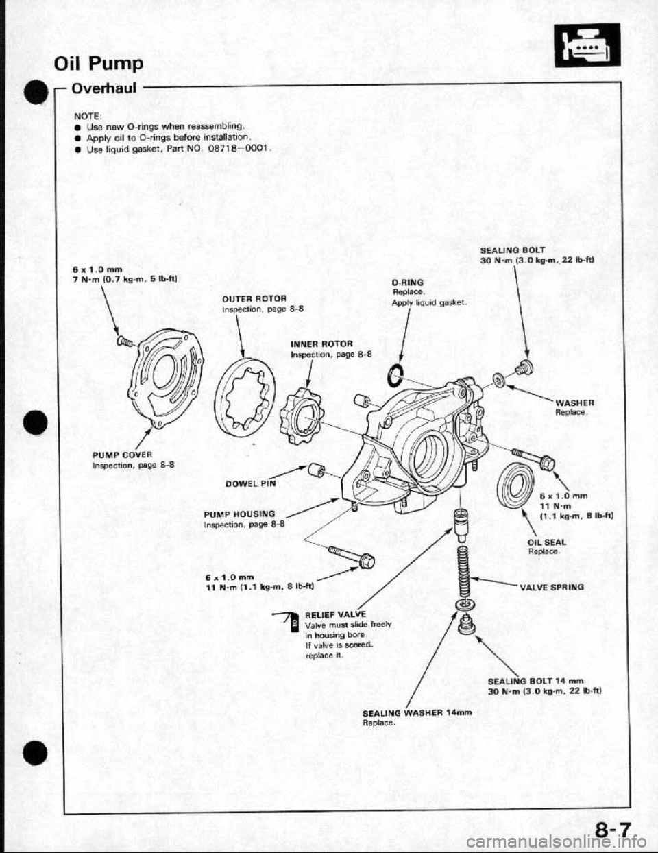 HONDA CRX 1991 2.G Workshop Manual 