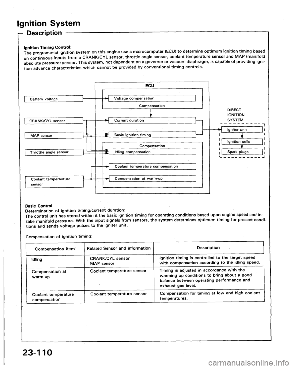 HONDA LEGEND 1991 2.G Workshop Manual 