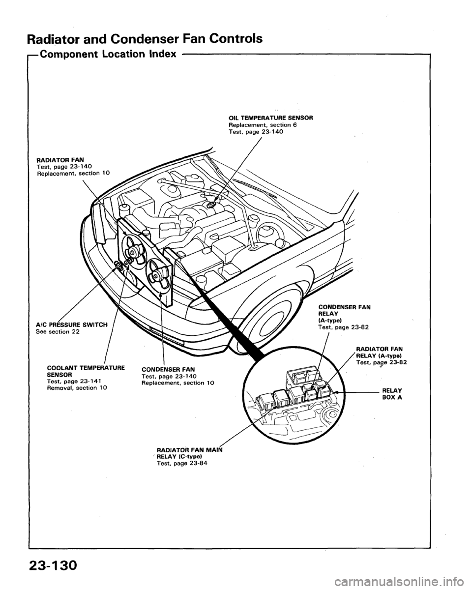 HONDA LEGEND 1991 2.G Workshop Manual 