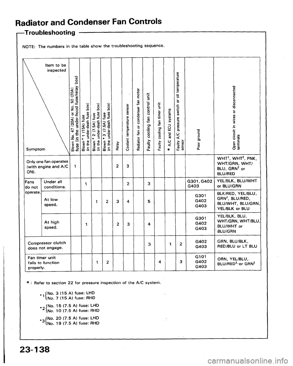 HONDA LEGEND 1991 2.G Workshop Manual 