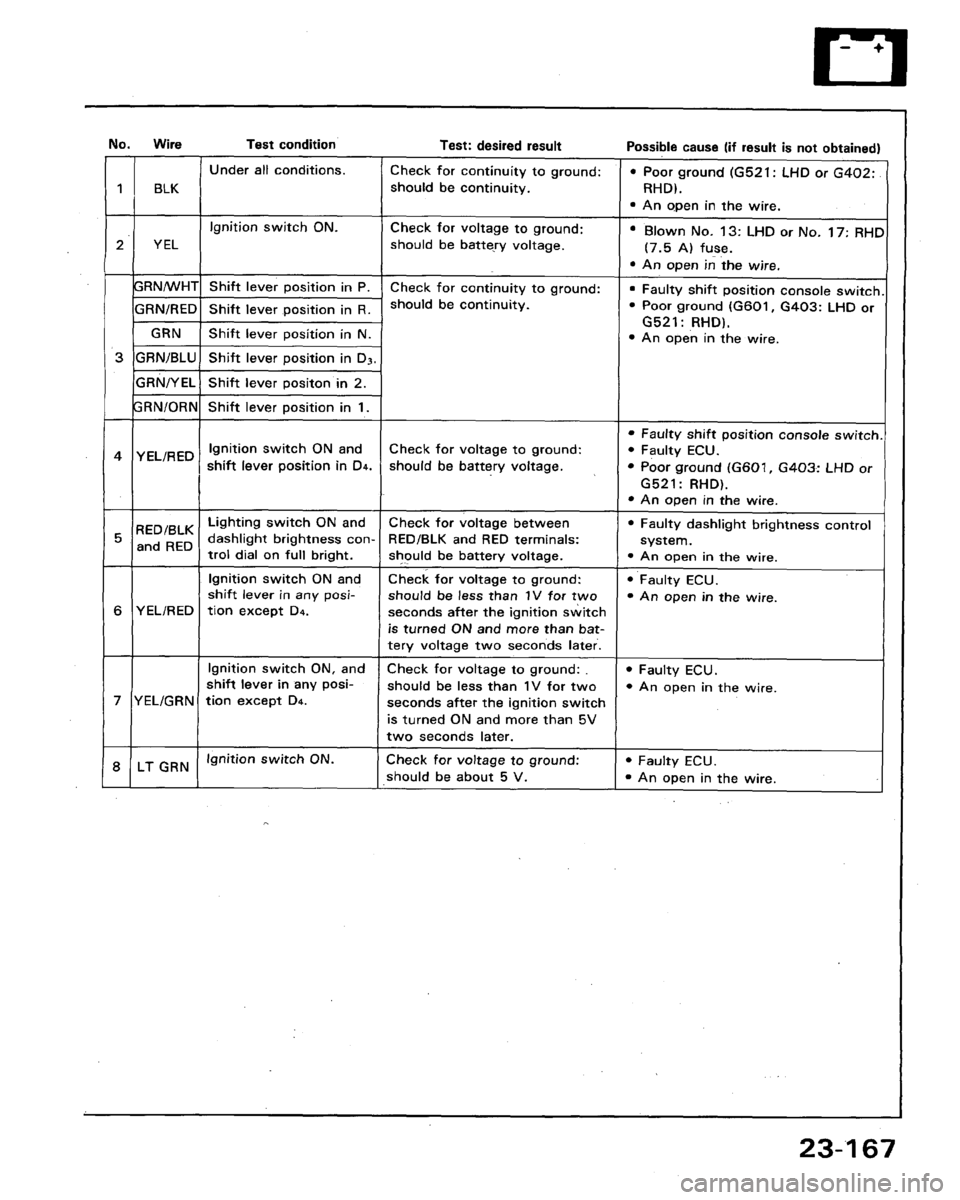 HONDA LEGEND 1991 2.G Workshop Manual 