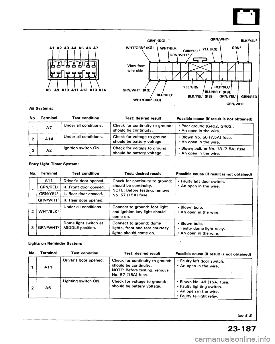 HONDA LEGEND 1991 2.G Workshop Manual 
