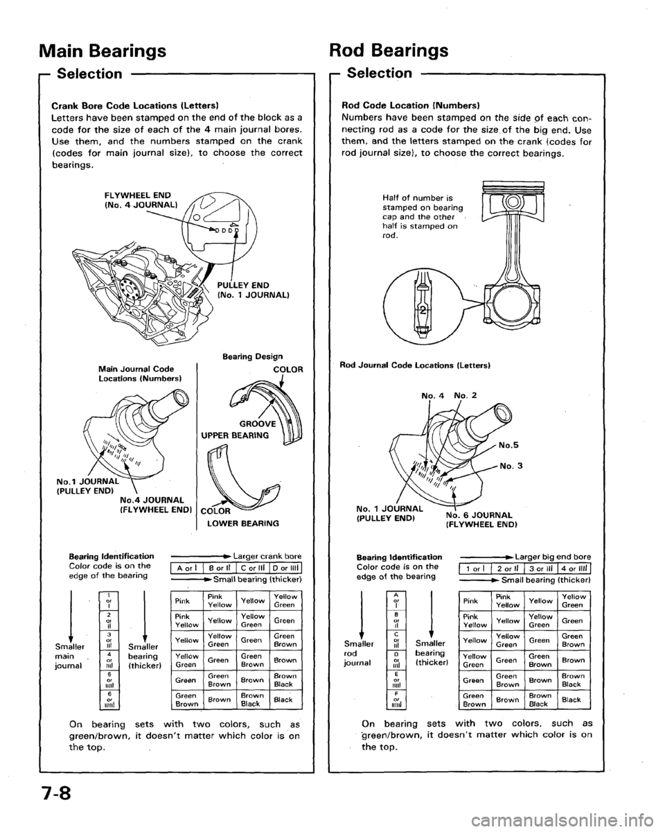 HONDA LEGEND 1991 2.G Workshop Manual 