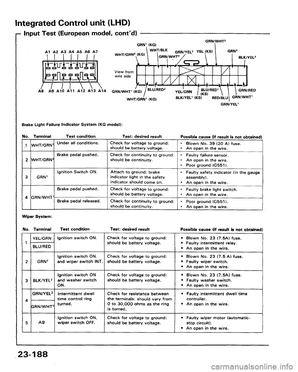 HONDA LEGEND 1991 2.G Workshop Manual 
