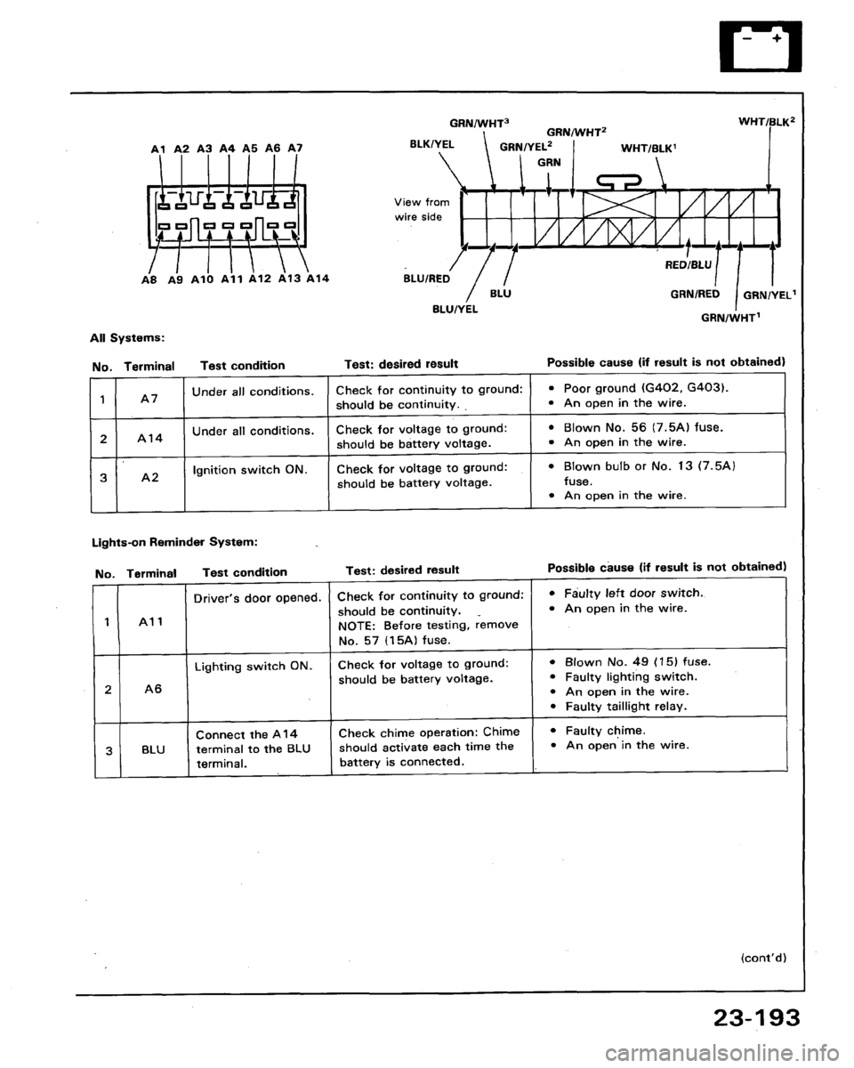 HONDA LEGEND 1991 2.G Workshop Manual 