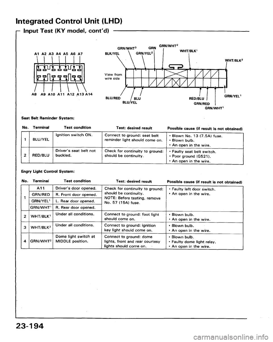 HONDA LEGEND 1991 2.G Workshop Manual 