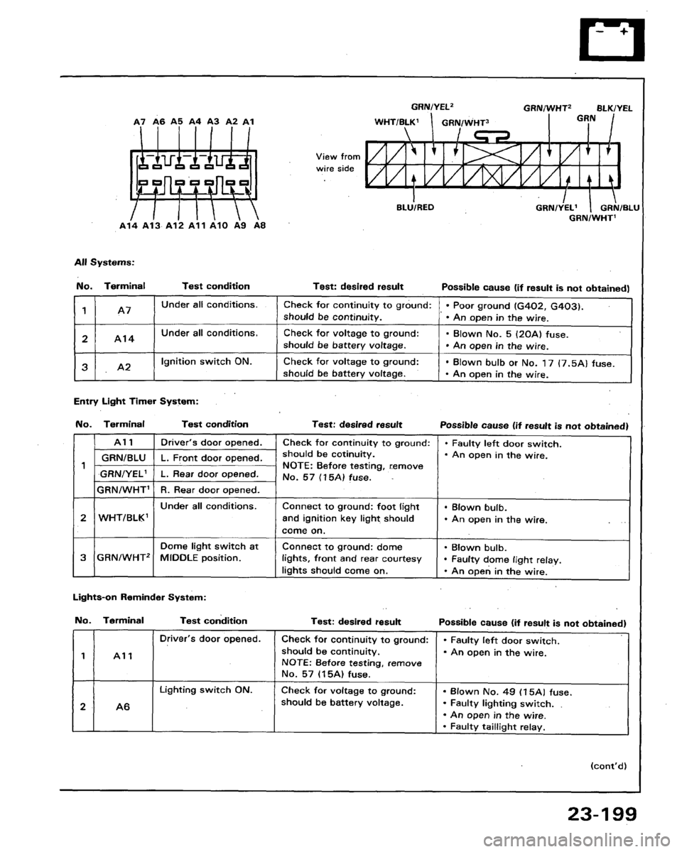 HONDA LEGEND 1991 2.G Workshop Manual 