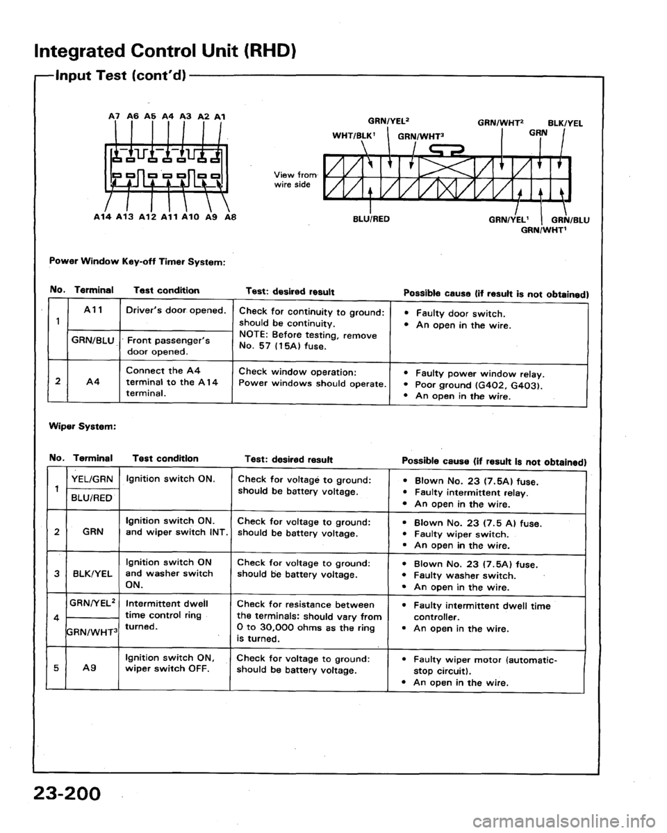 HONDA LEGEND 1991 2.G Workshop Manual 