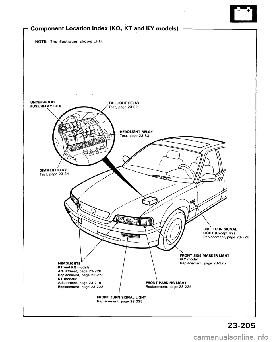 HONDA LEGEND 1991 2.G Workshop Manual 