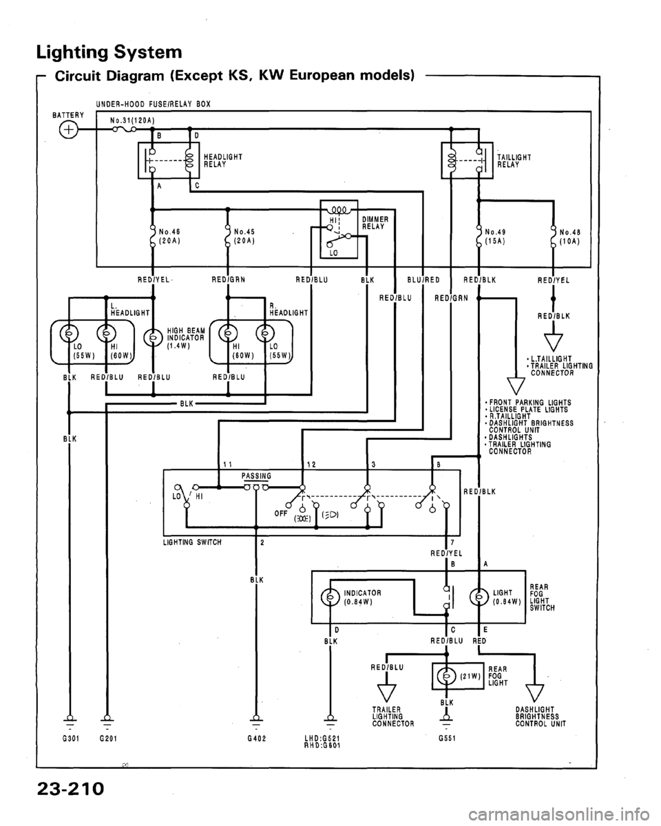 HONDA LEGEND 1991 2.G Workshop Manual 