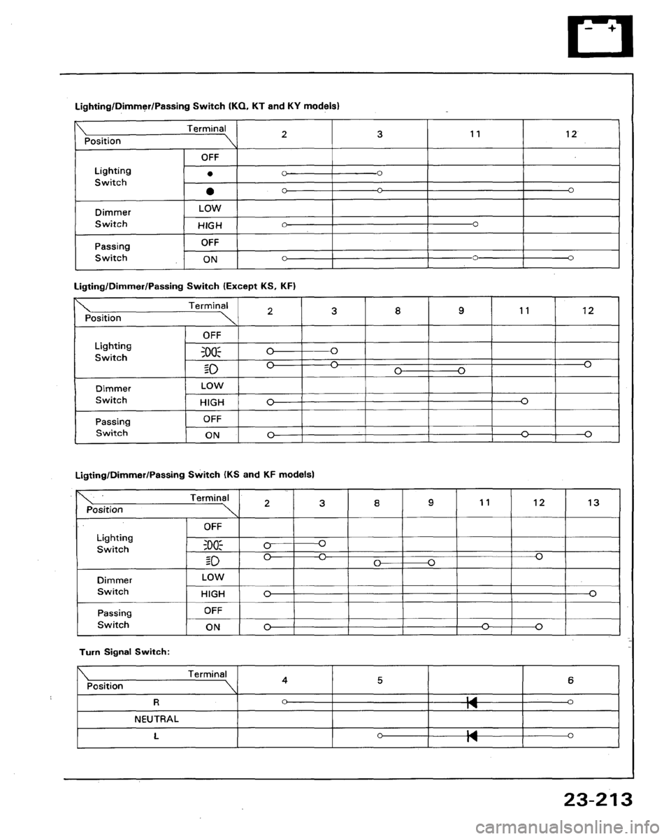 HONDA LEGEND 1991 2.G Workshop Manual 