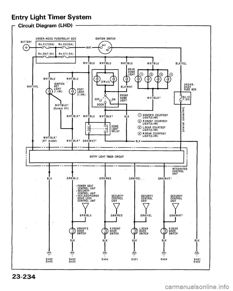 HONDA LEGEND 1991 2.G Workshop Manual 