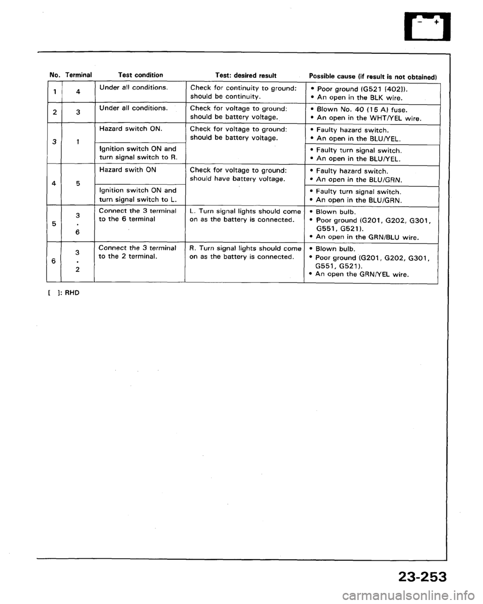 HONDA LEGEND 1991 2.G Workshop Manual 