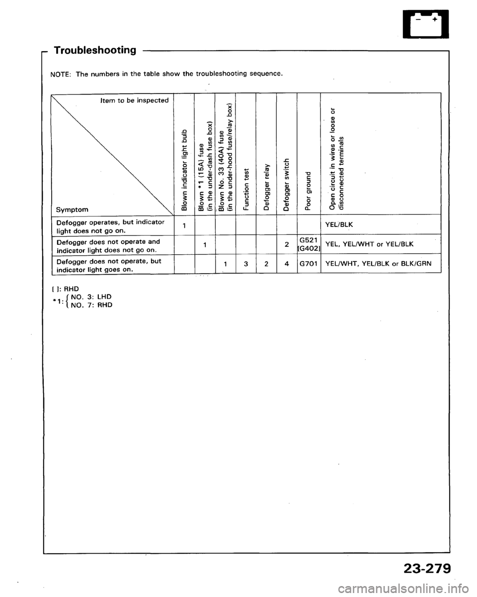 HONDA LEGEND 1991 2.G Workshop Manual 