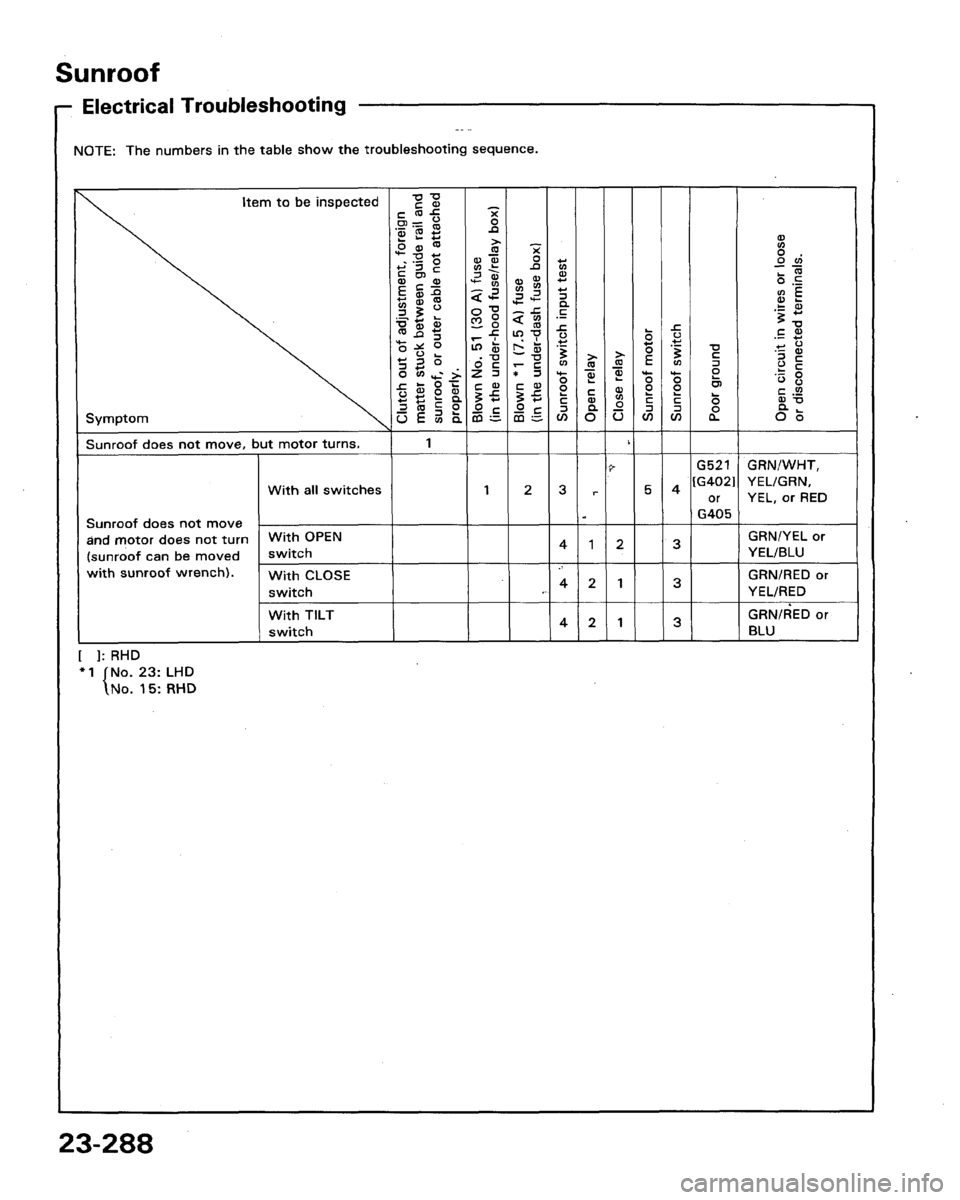 HONDA LEGEND 1991 2.G Workshop Manual 
