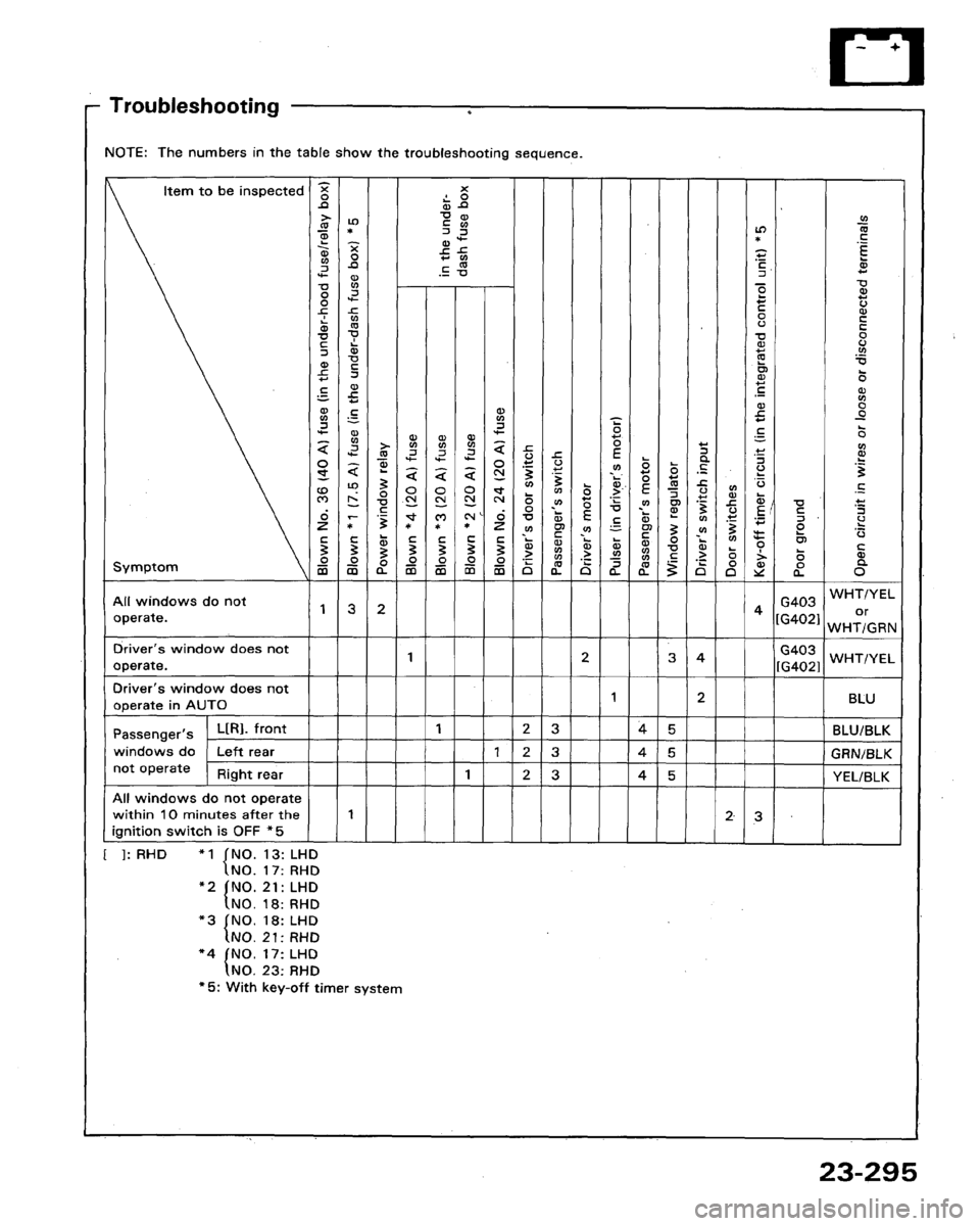 HONDA LEGEND 1991 2.G Workshop Manual 