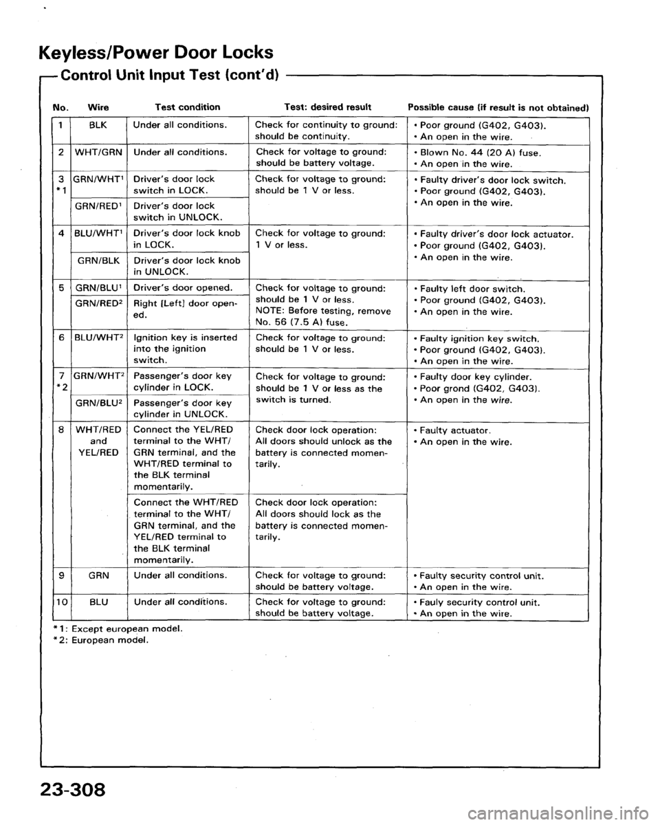 HONDA LEGEND 1991 2.G Workshop Manual 