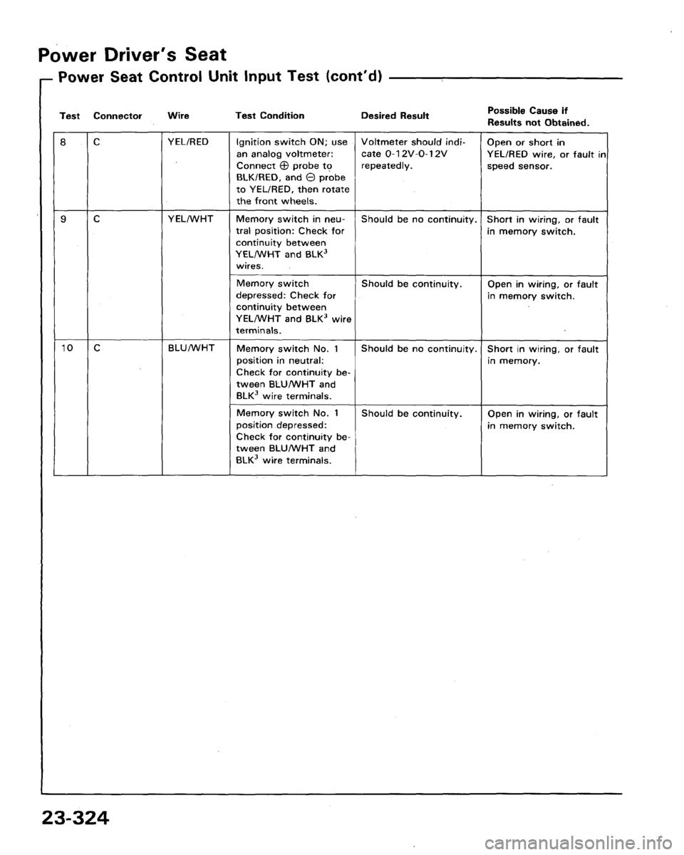 HONDA LEGEND 1991 2.G Workshop Manual 