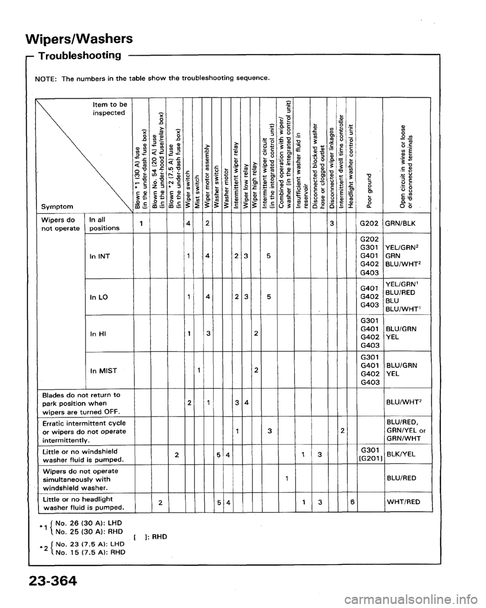 HONDA LEGEND 1991 2.G Workshop Manual 