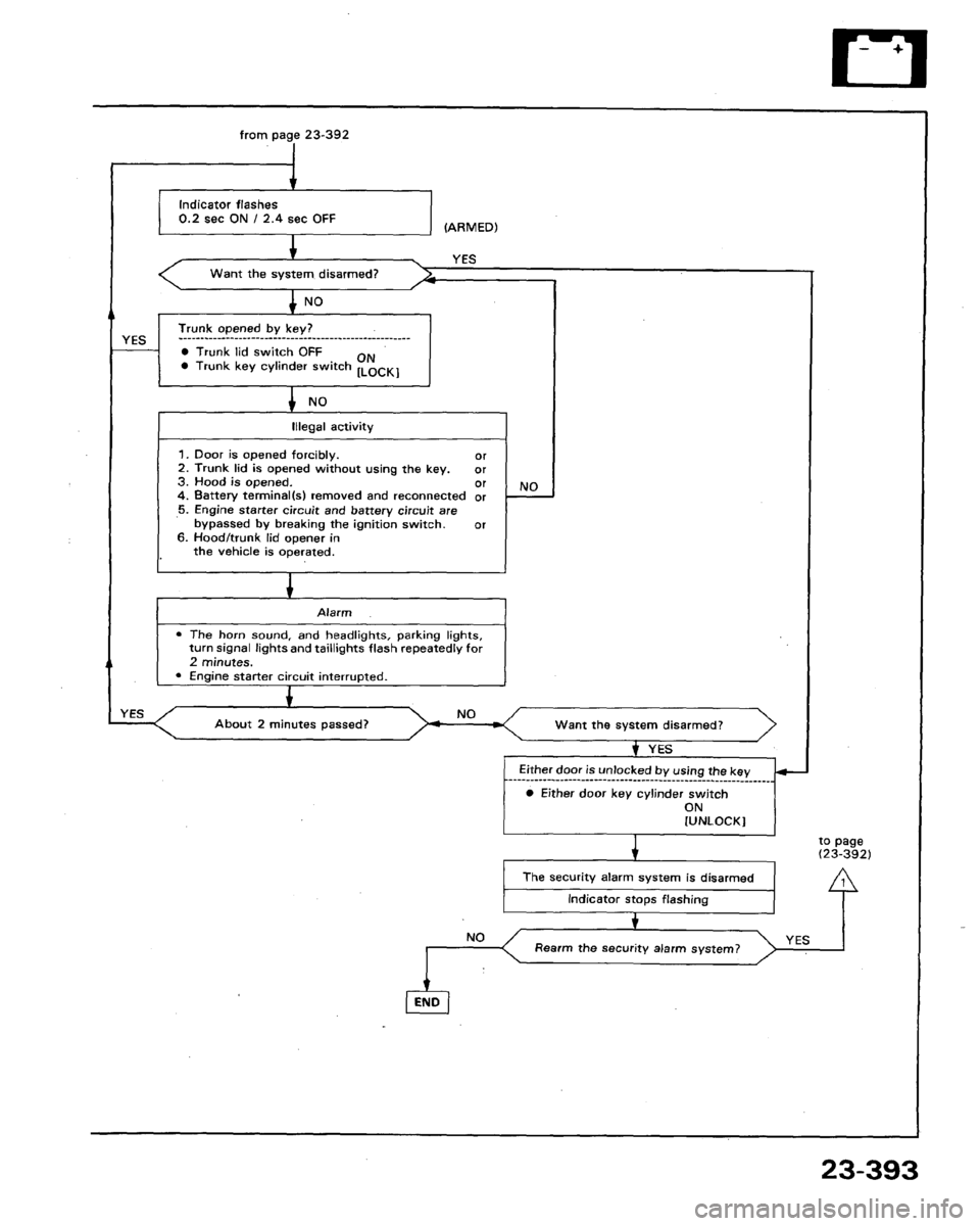 HONDA LEGEND 1991 2.G Workshop Manual 